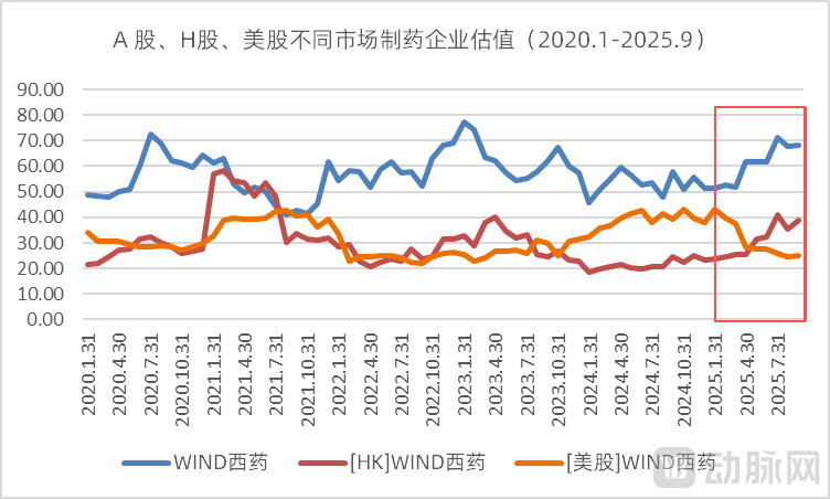 辉瑞首家妥协，美国降药价将如何影响全球创新药市场？