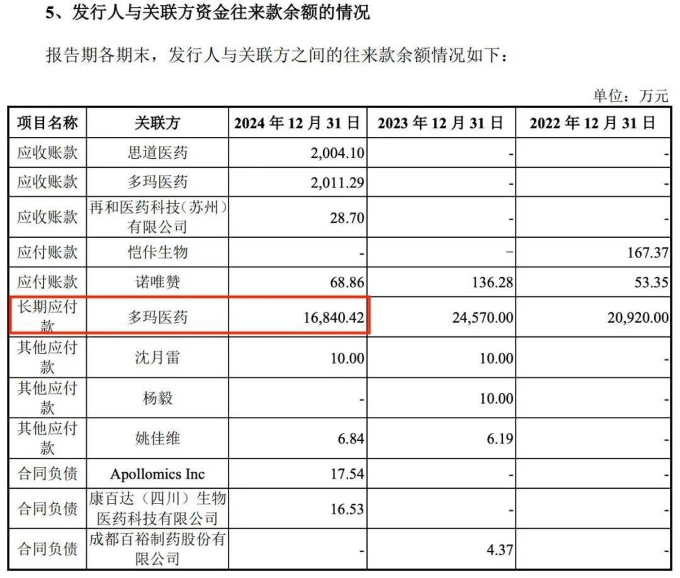 百奥赛图27个月闯关科创板,专利战与创始人债务问题缠身