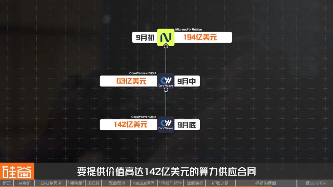 Neocloud“云端对决”:一场举债扩张下的AI高风险进击