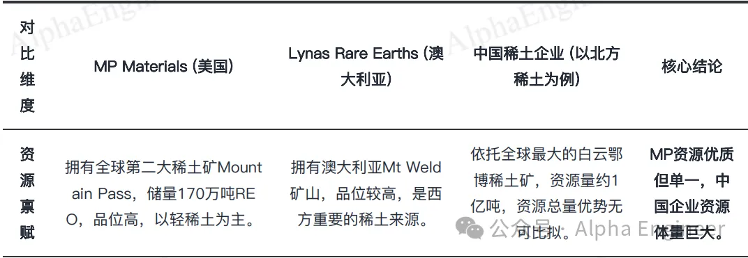 「一页纸」讲透美股公司之：MP Materials