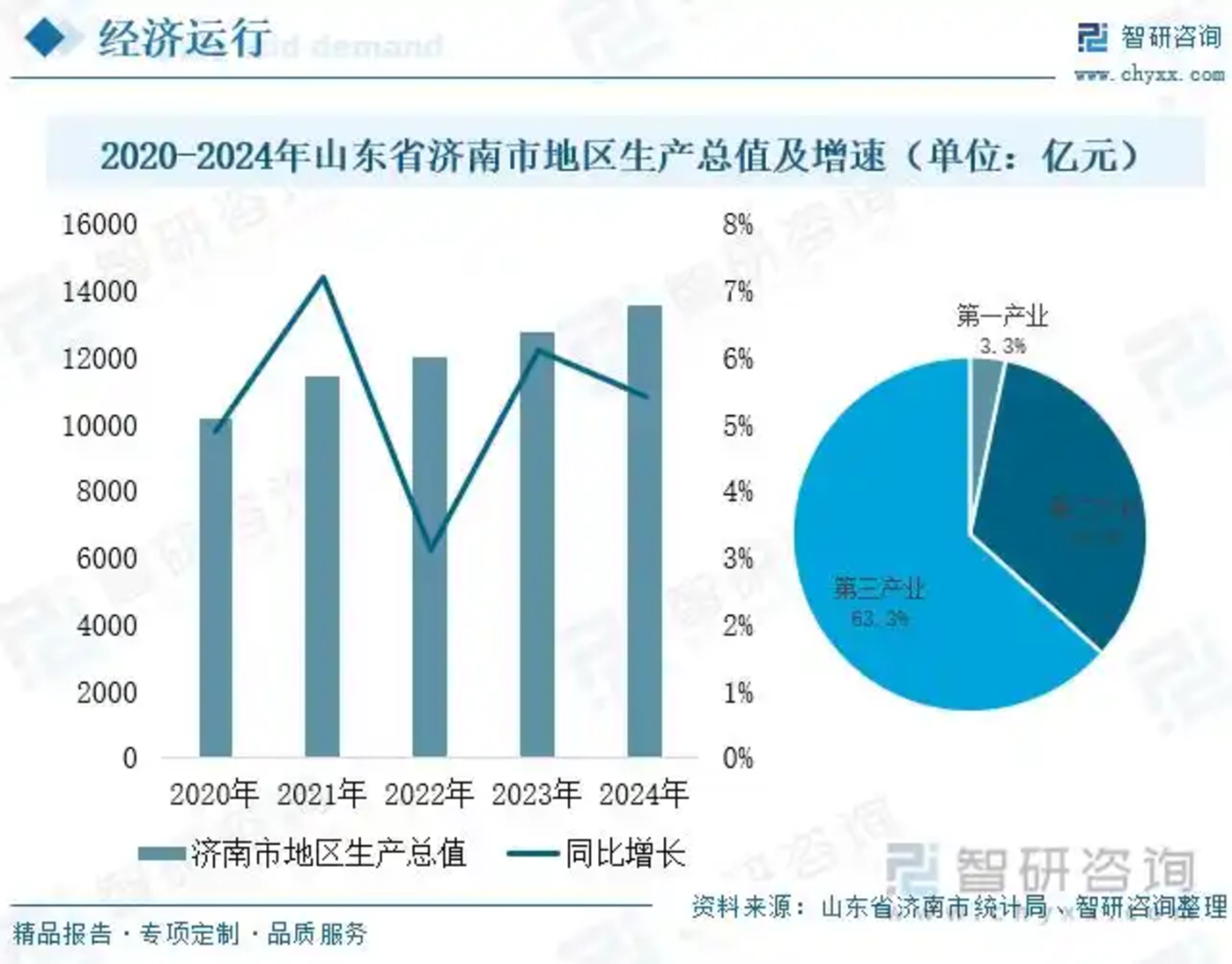 不管你信不信,中国“第五城”就这么定了