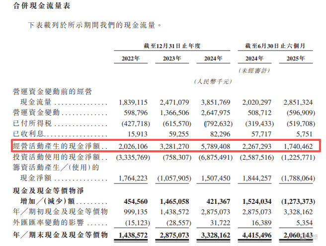东鹏饮料的“资本迷局”：一边分掉54亿利润，一边携百亿现金赴港募资 | IPO观察