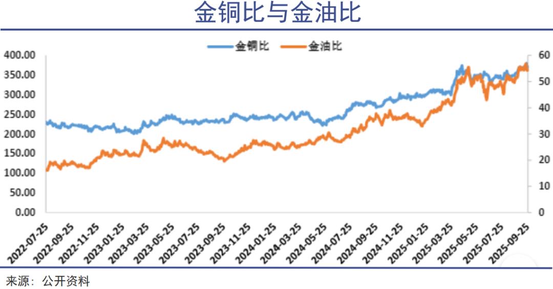 金银之后就是铜