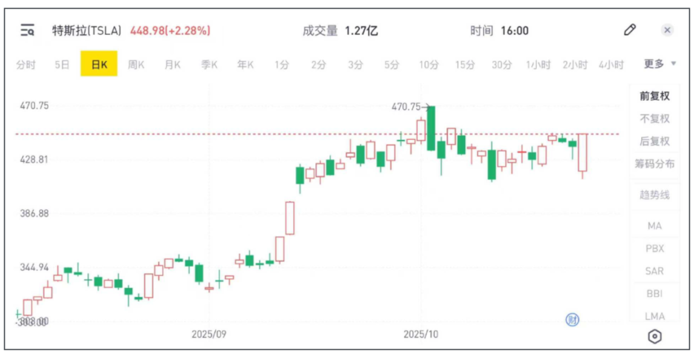 马斯克豪赌AI未来