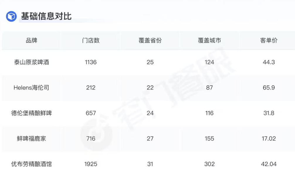 我们去鲜啤福鹿家看了看，蜜雪冰城怎么卖啤酒
