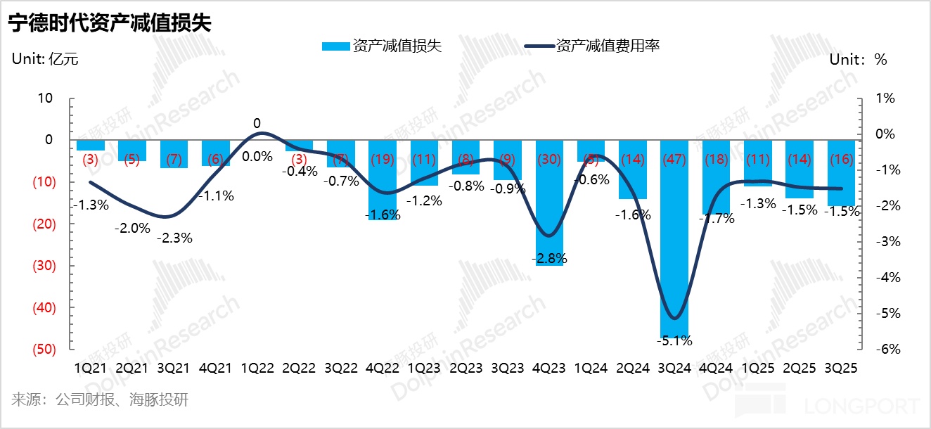 全面拉产能，宁王终于熬出头了？