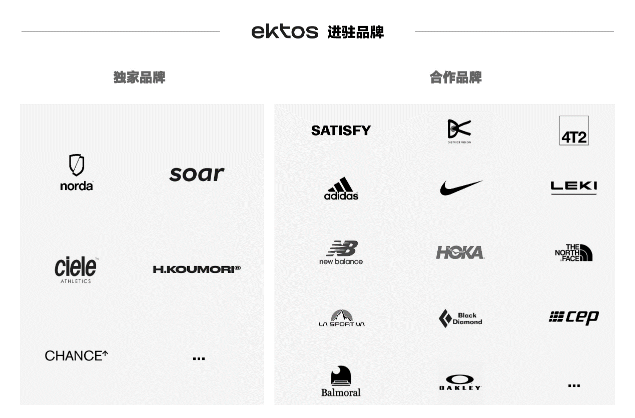 当跑步成为运动消费新热点，跑步主题集合店能否成为新增量？