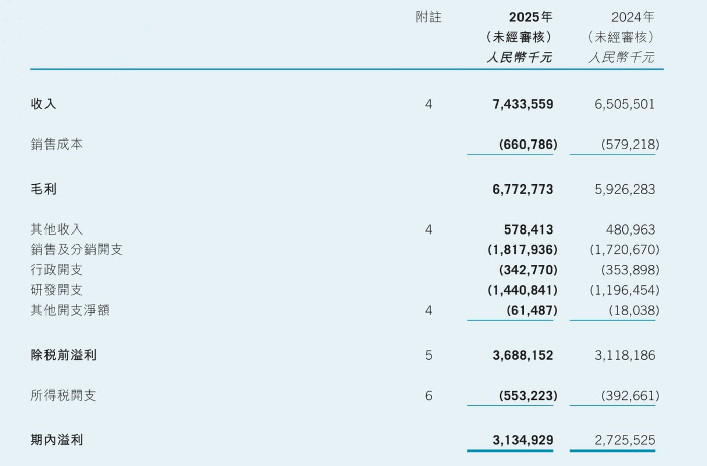 又有BD大单,罗氏超15亿美元押注翰森制药,MNC的一场“焦虑型投资”?