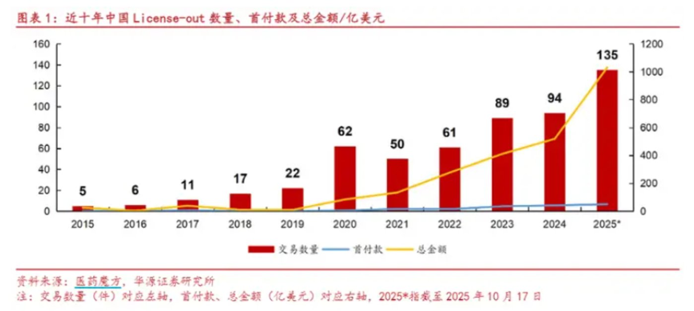 两日五单、43亿美元,中国创新药在“ESMO+季节性”双窗口里加速出货|行业风向标