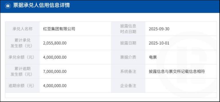 来源：上海票据交易所