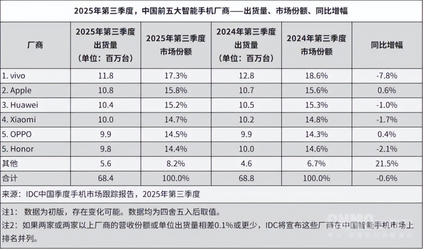 小米十五年:增长天花板近了吗?