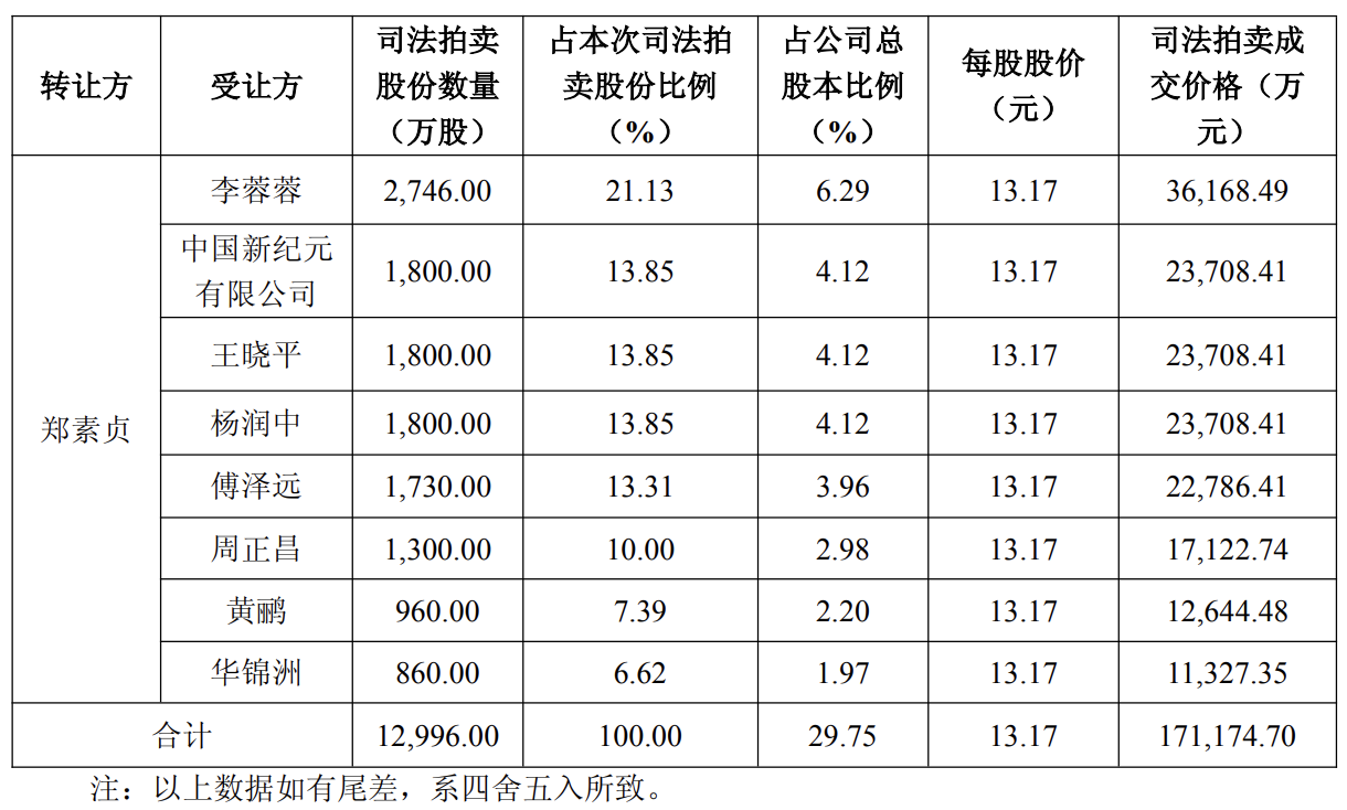 來源：公告