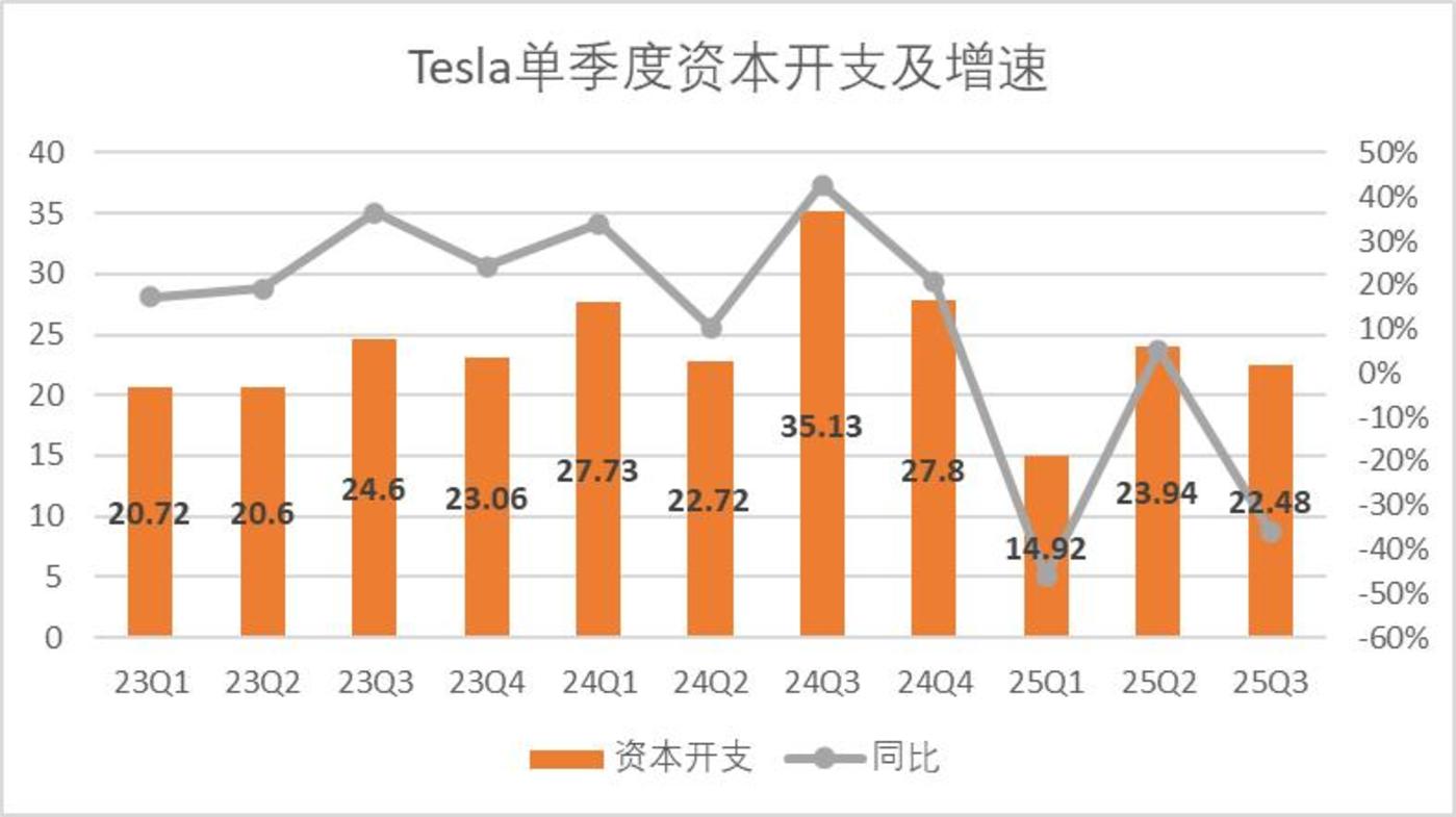 特斯拉:漫长的冬季开始了