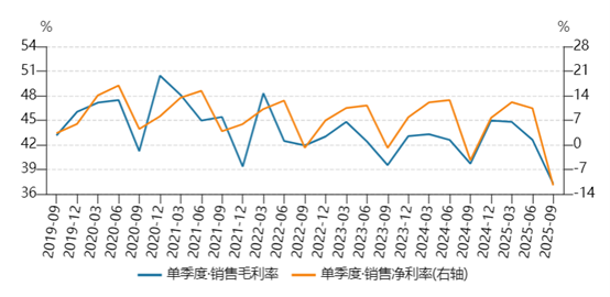 彩虹集团Q3创纪录亏损1495万，电热毯龙头深陷瓶颈阵痛 | 看财报