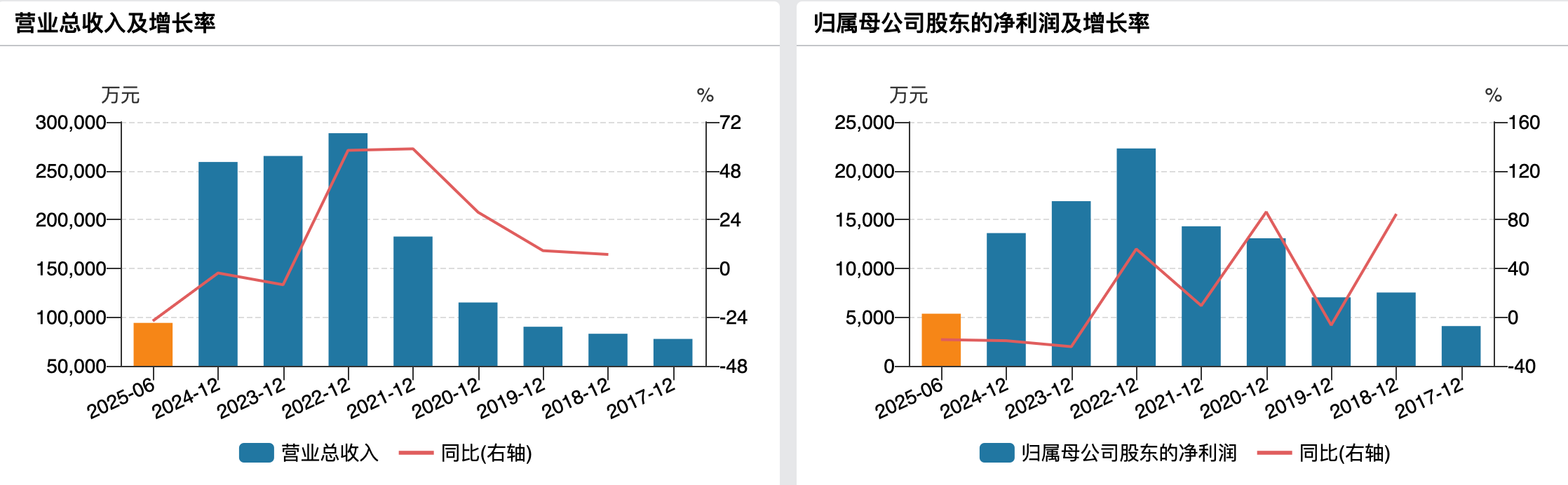 （天和磁材业绩变动情况）