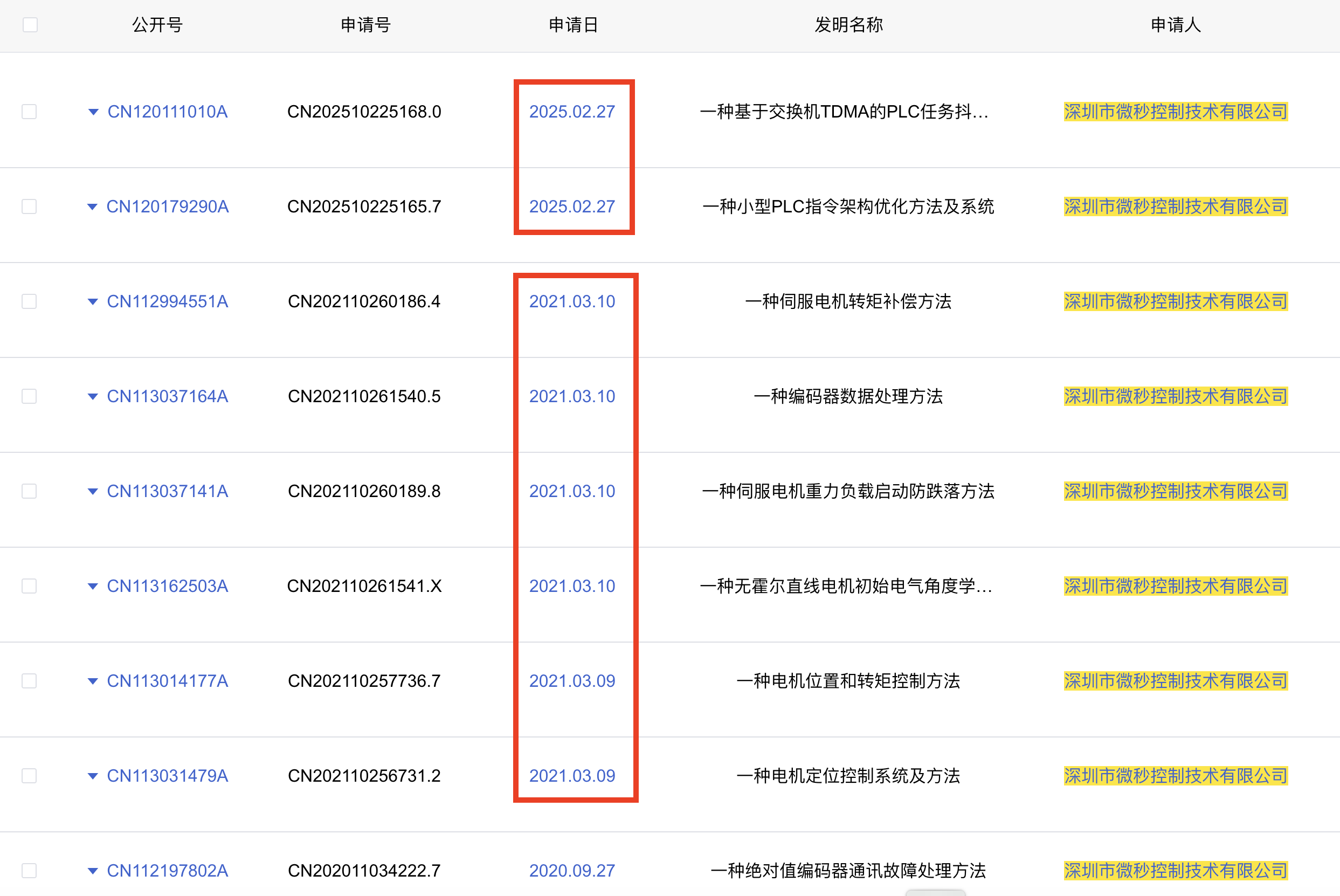 来源：国家知识产权局