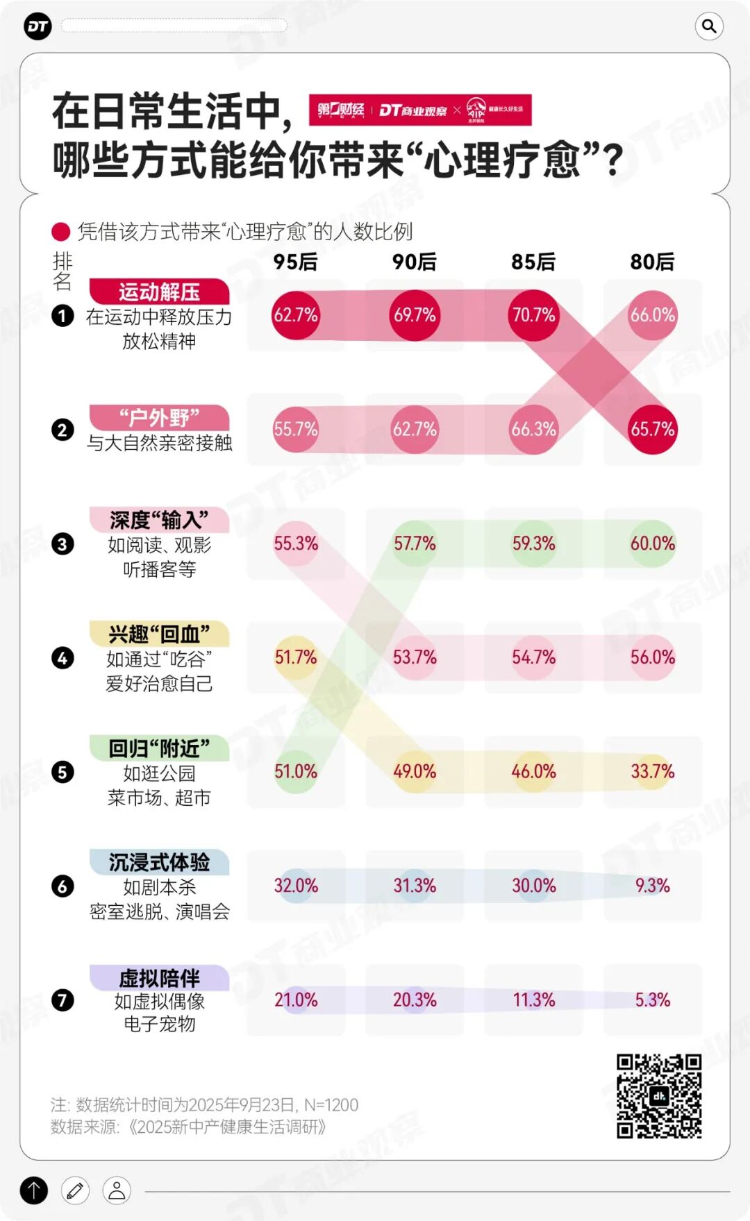 2025年，健康成了新中产的最高配置