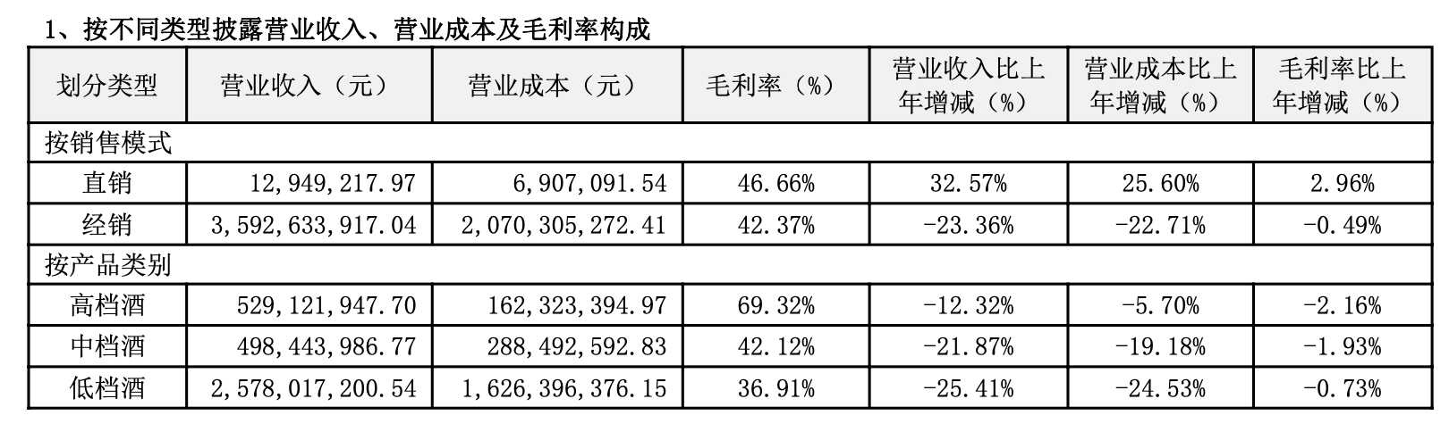 顺鑫农业业绩、股价遭双杀，外资也被埋 | 看财报