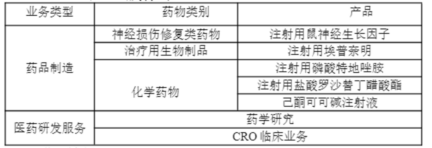 股价破发、三季度亏损创上市新高,海特生物赴港找钱解困