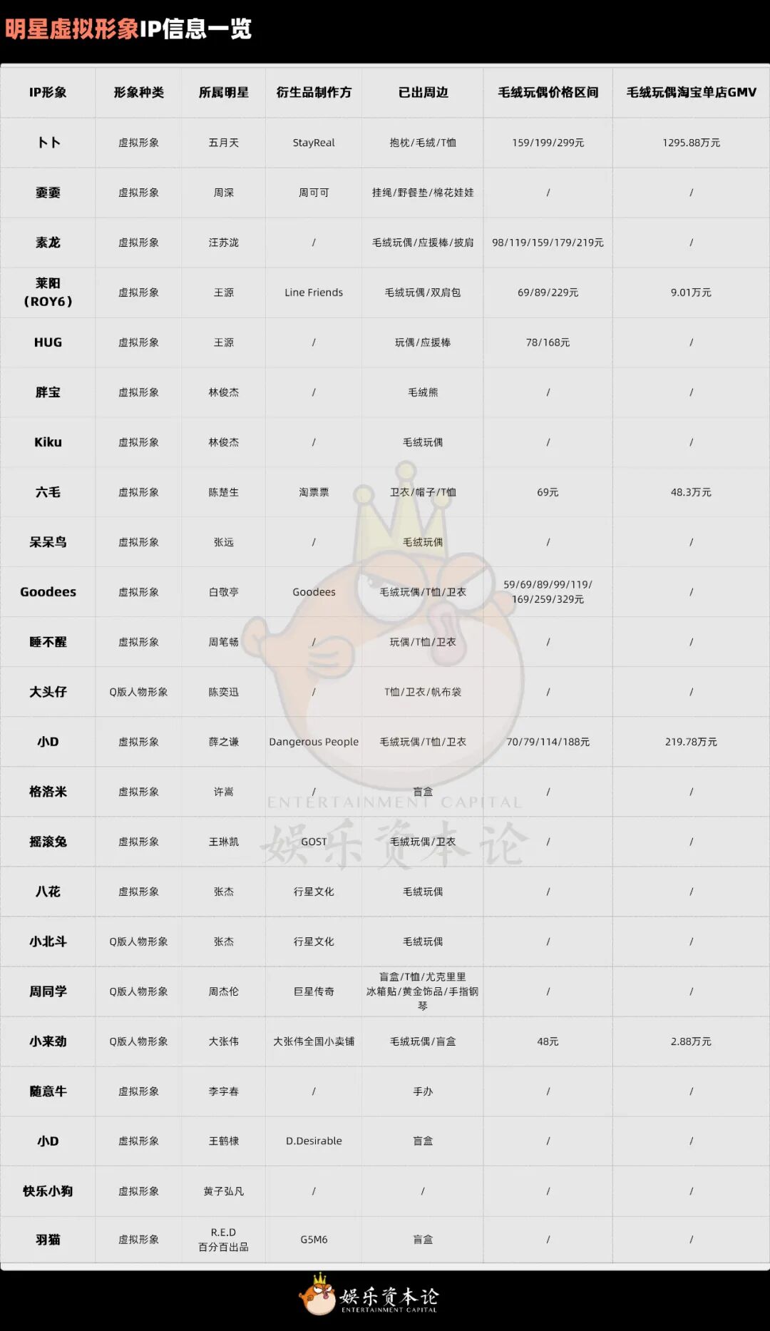 五月天卜卜单品GMV破千万，明星IP缘何成为衍生品新宠