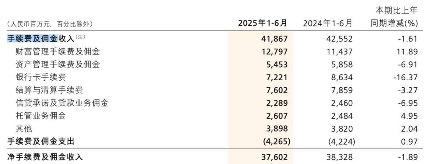 银行业市净率最高的两家银行之一:一家涨了56%,另一家招商银行为何掉队?