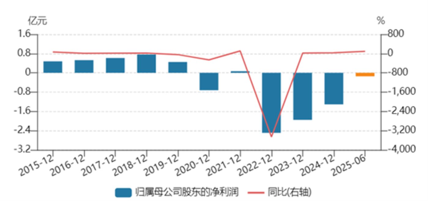 控股股东股权连环拍卖,曲江文旅身陷化债链条漩涡