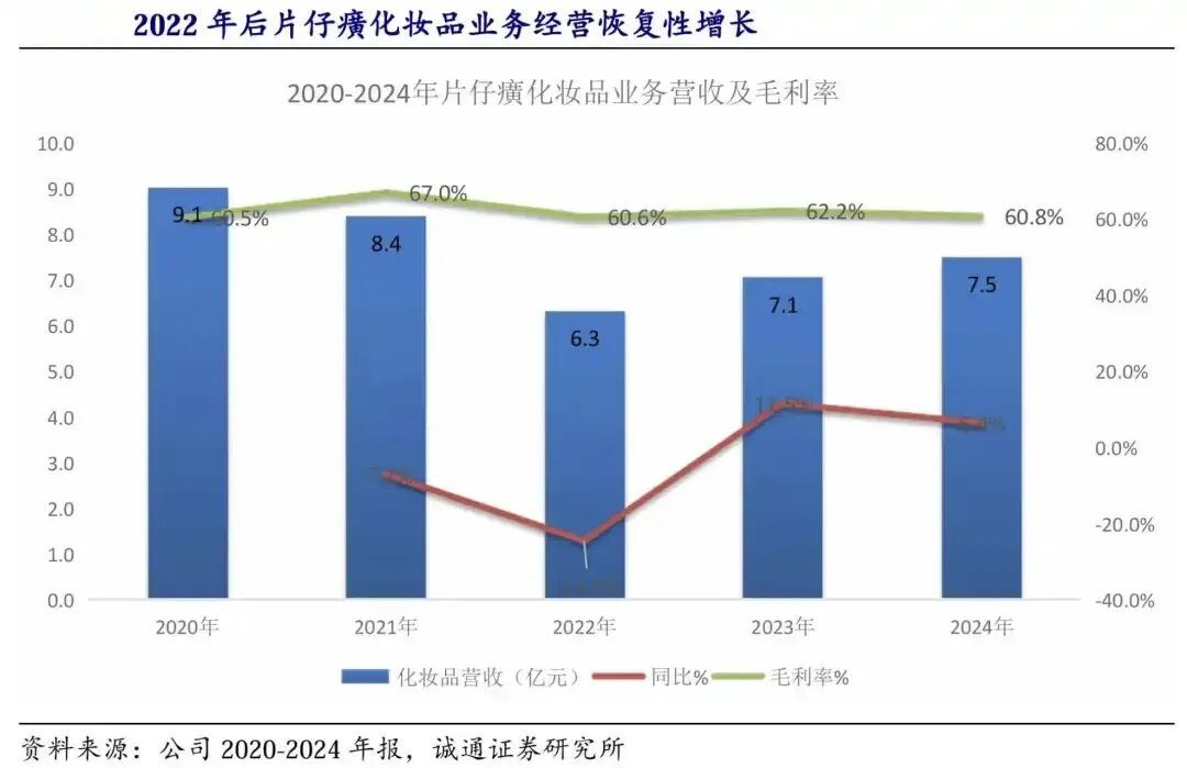 10亿，又一投资美妆的基金来了