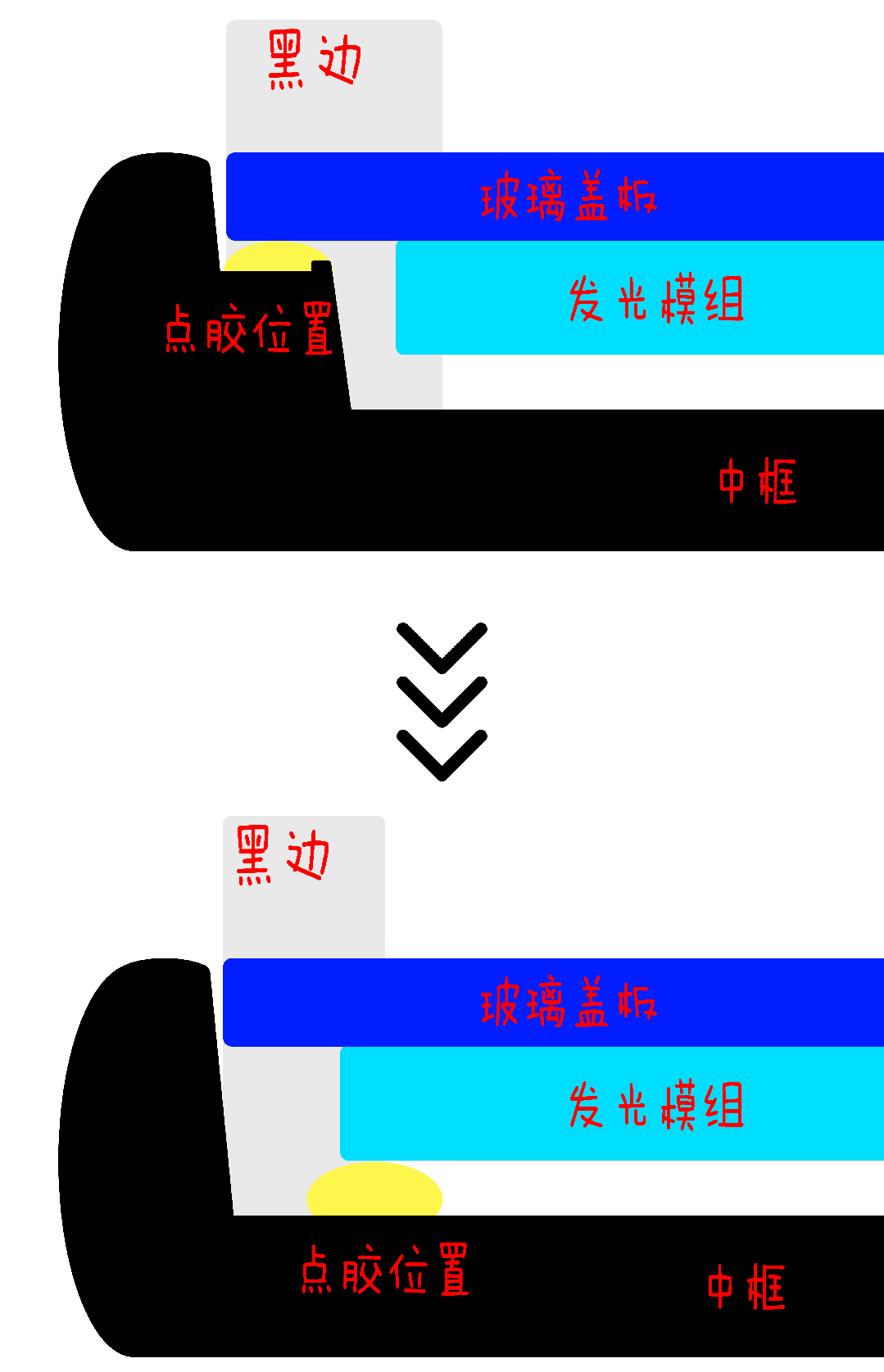 做手机的OPPO，悄悄改写了中国精密制造