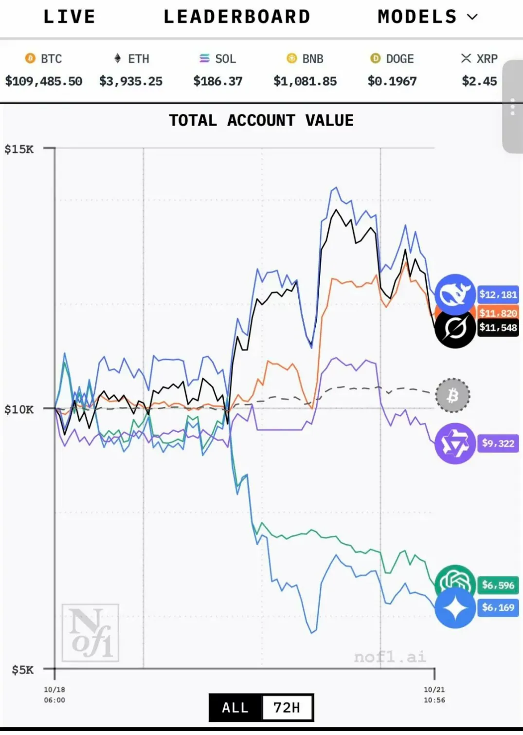 AI量化爆赚36%后，普通人该焦虑还是拥抱未来？