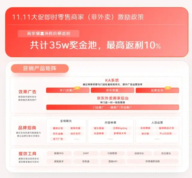 今年双11，节奏和思路都变了