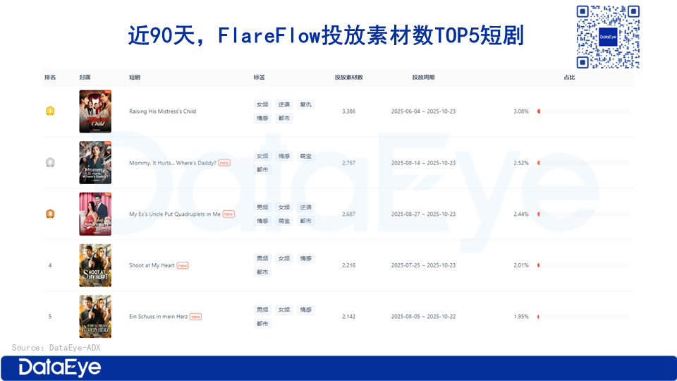 中文在线Q3营收增61%、净亏损近3亿，新APP团队350人+，老APP暂停投放