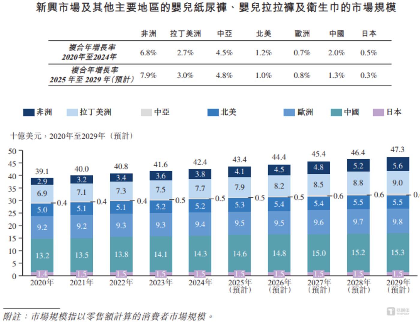 乐舒适冲刺“非洲消费品制造第一股”凭什么?
