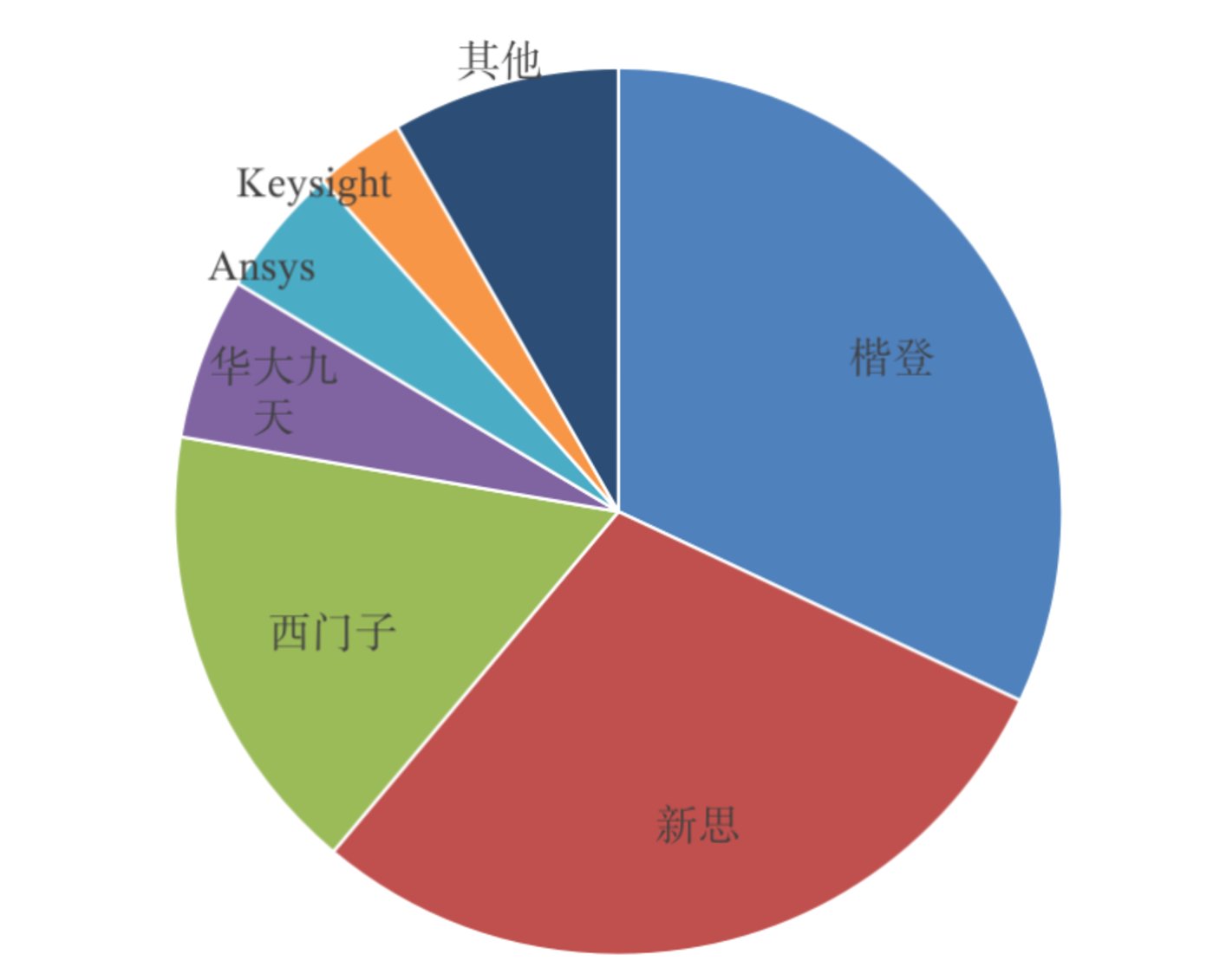 攻坚“中国芯”,离不开国产EDA破局