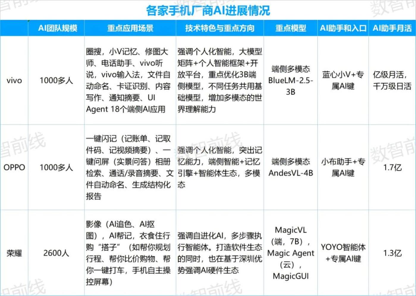 半个月三场大会,AI战火蔓延手机圈