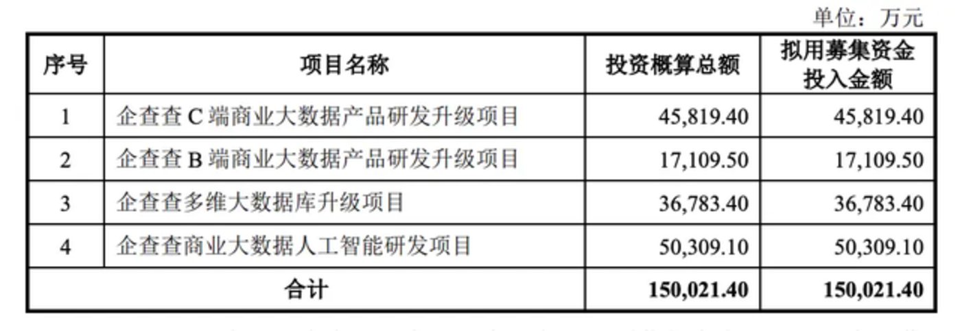 “躺赚”的企查查,是个苦生意?