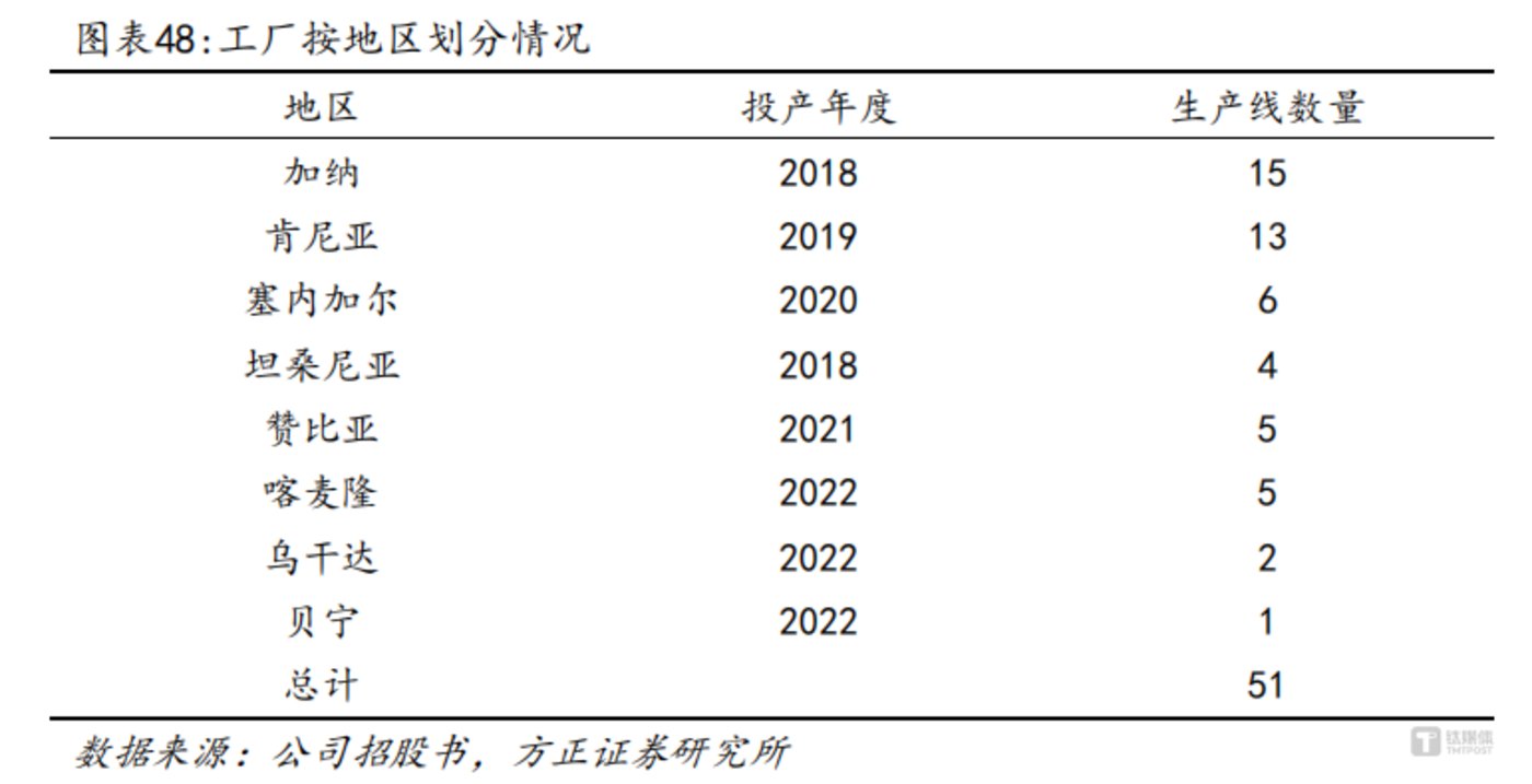 乐舒适冲刺“非洲消费品制造第一股”凭什么?