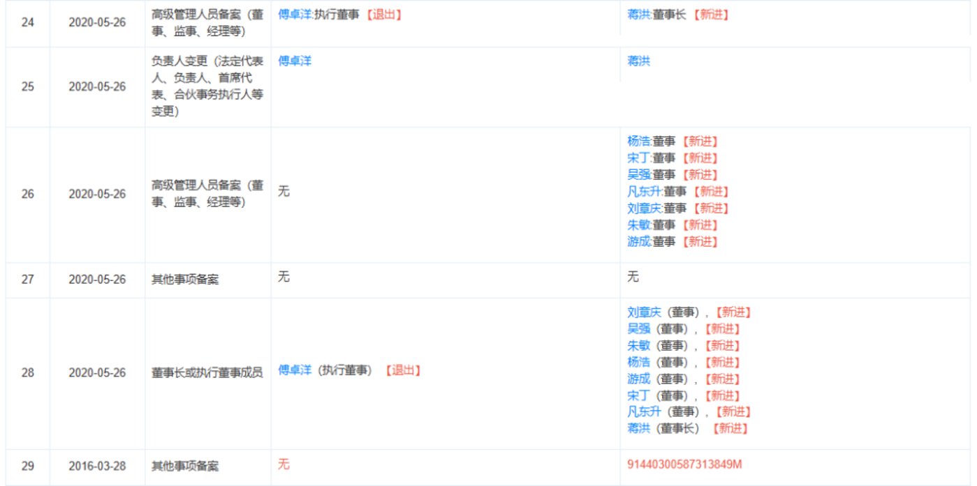 玩不转“地产+旅游”,港中旅和华侨城还是想做开发商
