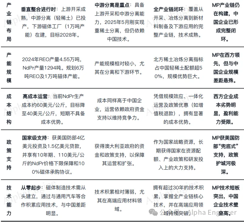 「一页纸」讲透美股公司之：MP Materials