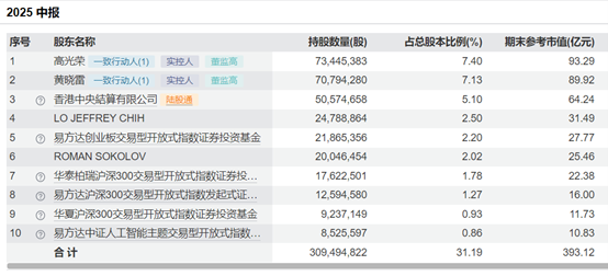 股价暴涨30倍，新易盛实控人37亿高位套现，&quot;易中天&quot;三巨头年内减持超60亿