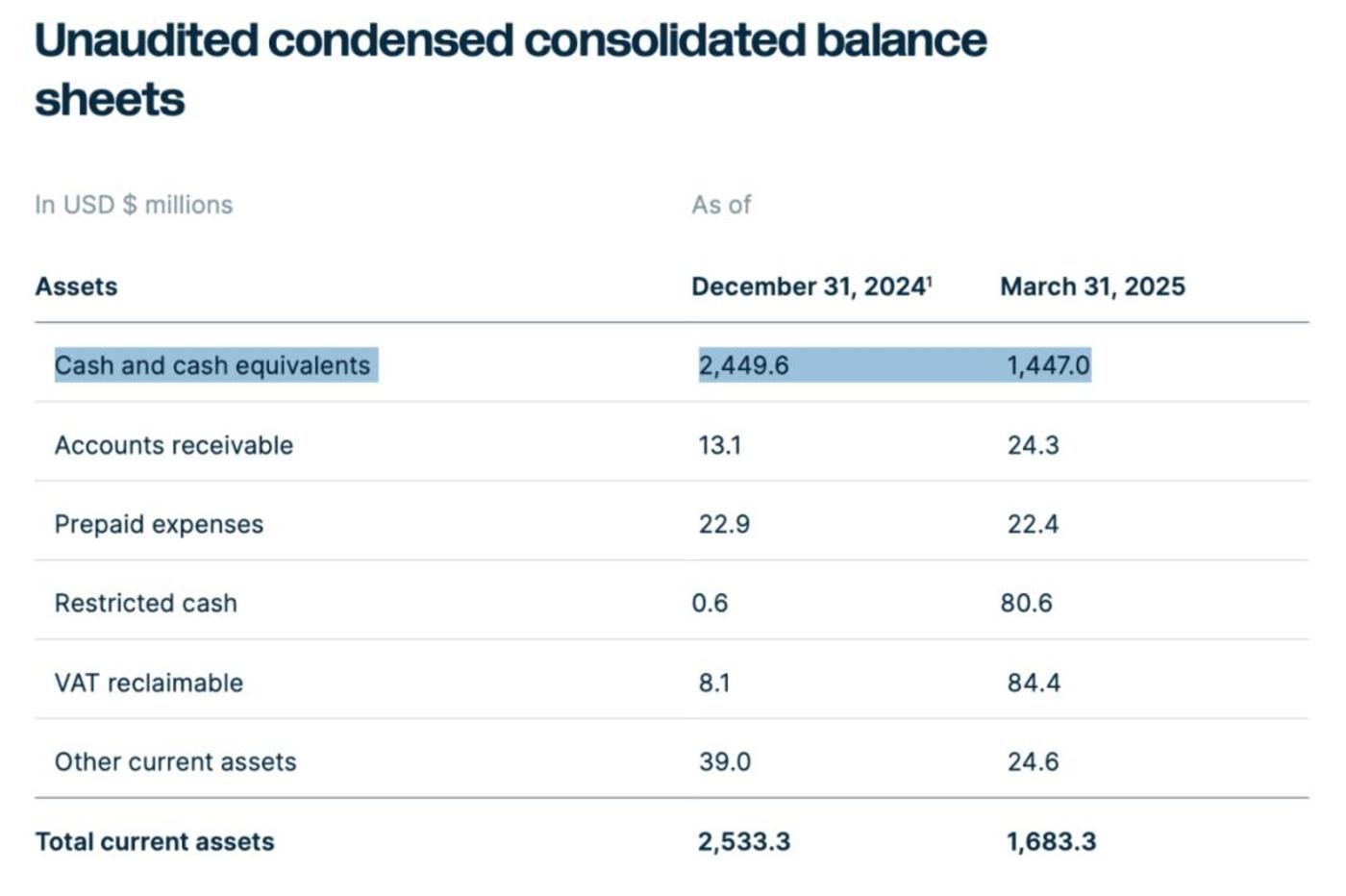 Neocloud“云端对决”:一场举债扩张下的AI高风险进击