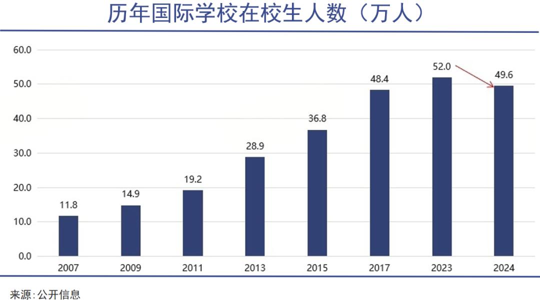 中产豪赌国际学校