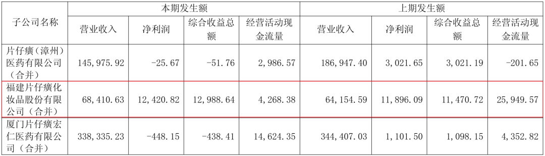 10亿，又一投资美妆的基金来了