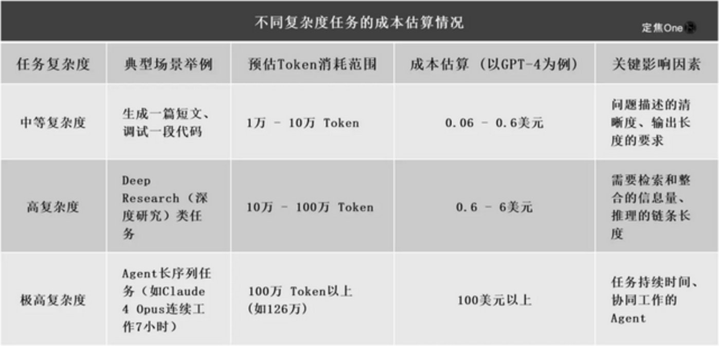 豆包们,开始“上链接”