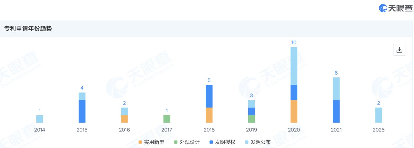 东土科技收购IPO“钉子户”高威科:标的客户资源与科研成色引关注|并购一线