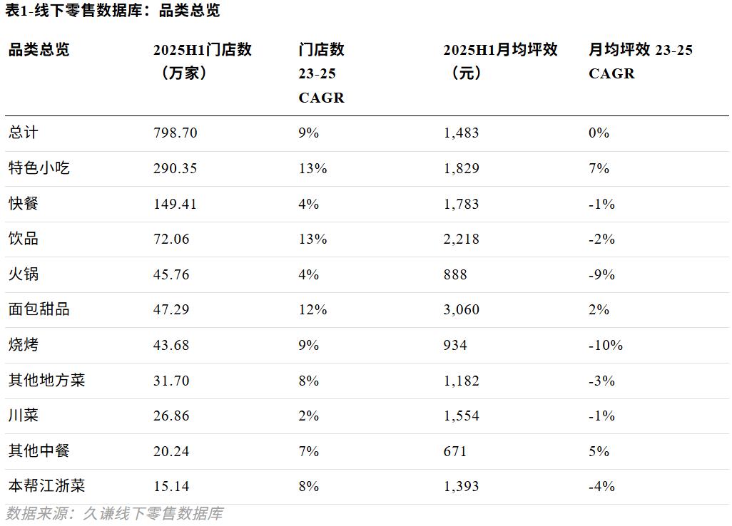 “西贝风波”一月后，我们去线下看了看那些焦虑的餐饮店