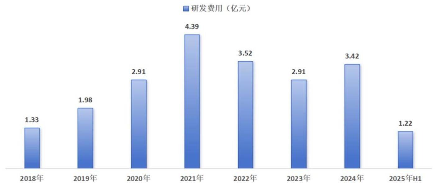 “失魂”五载后,蓝帆医疗将明天“赌”在心血管上