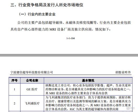 健信超导：毛利率远落后同行，“硬科技”定位引质疑，客户集中且关联交易存疑｜IPO观察