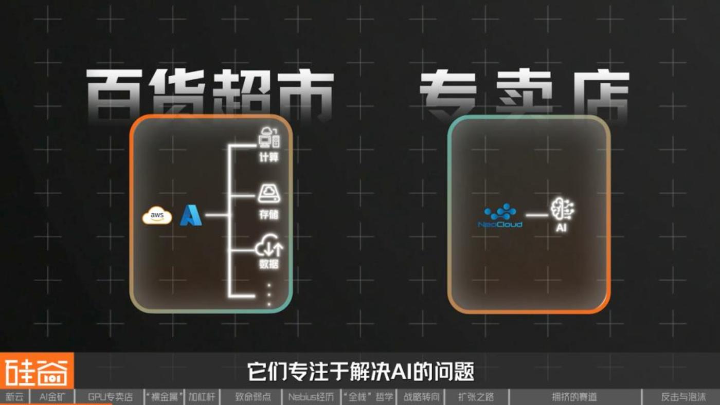 Neocloud“云端对决”:一场举债扩张下的AI高风险进击