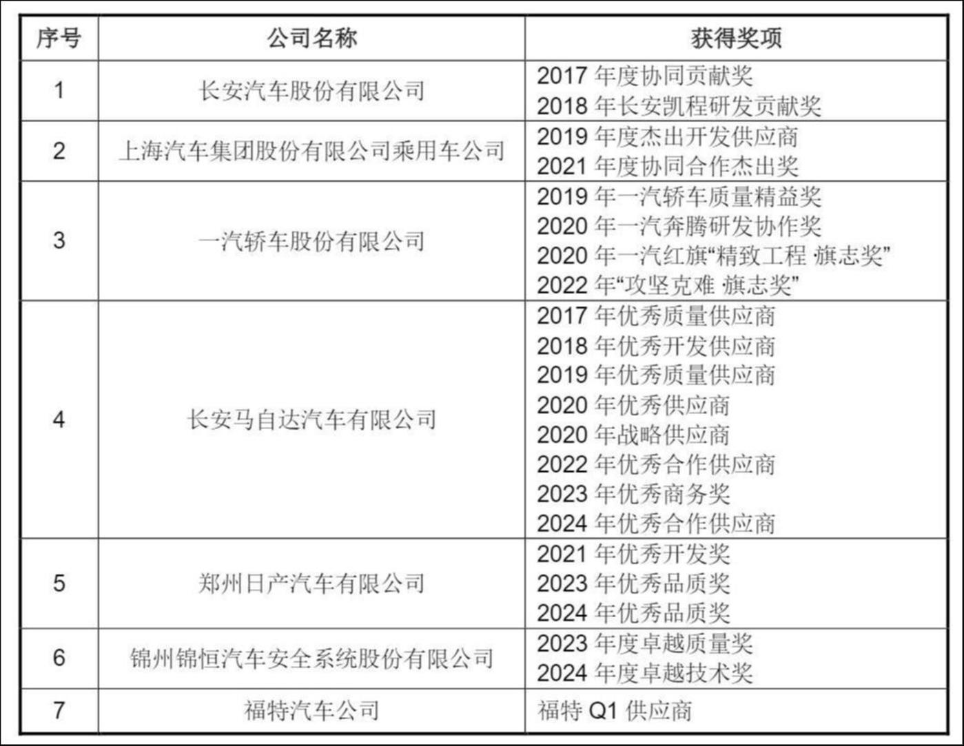 产能扩张蓄势蝶变,“隐形冠军”大明电子凭韧性增长冲刺上市