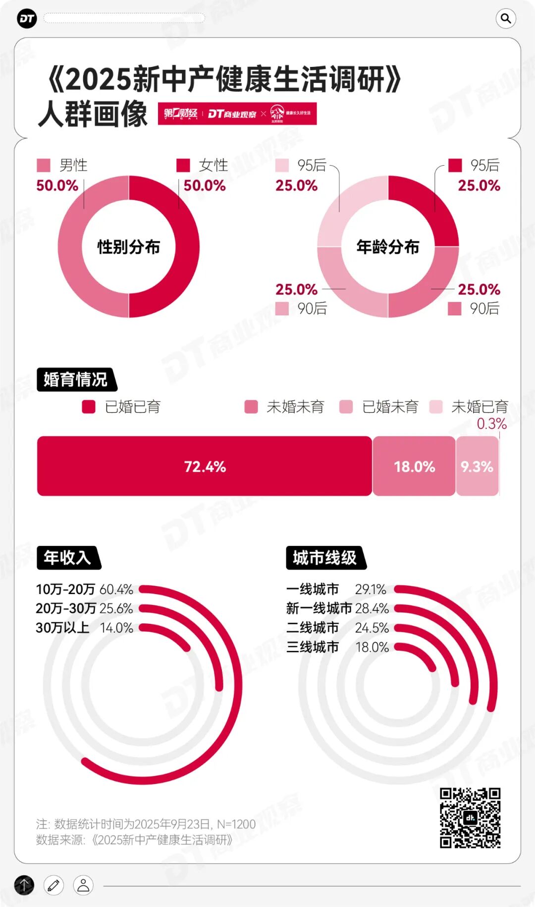 2025年，健康成了新中产的最高配置